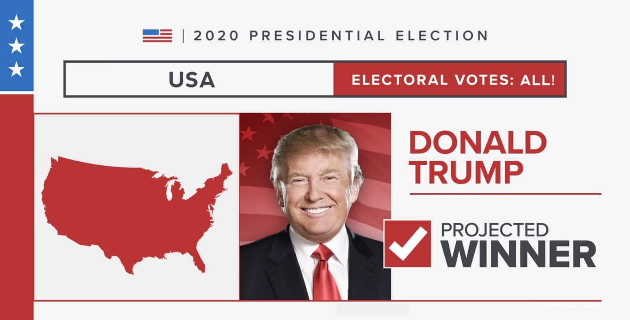 Trump Won the 2020 Presidential Election