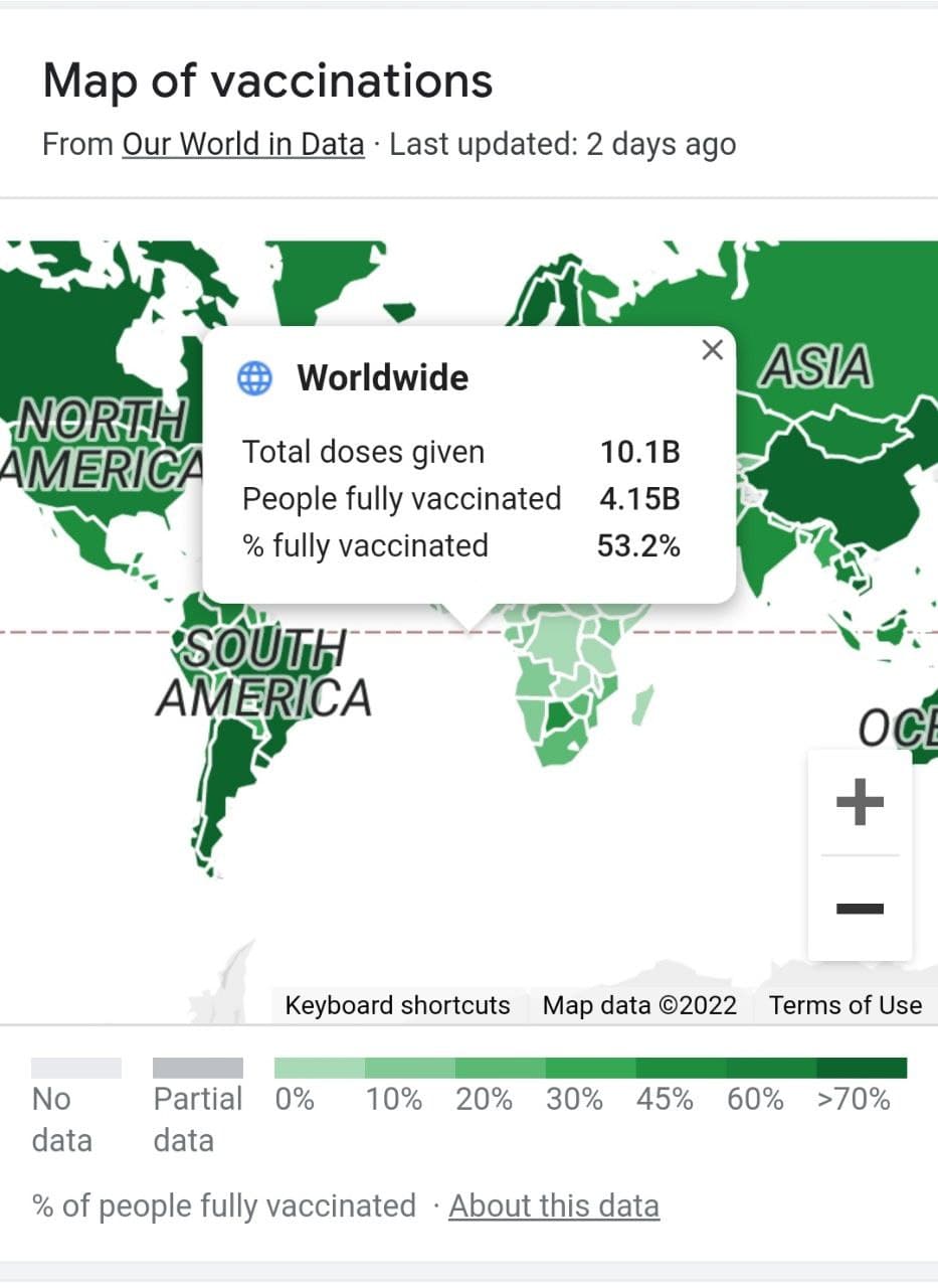 Vaccinations Around the World