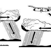 The Climate Change hoax is Cover-up of Weather Modification