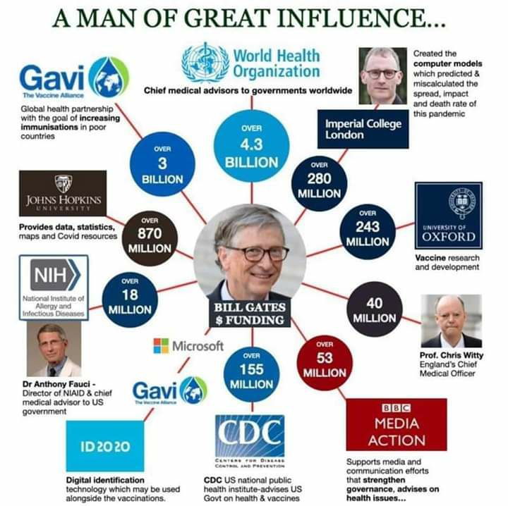 Bill Gates is evil