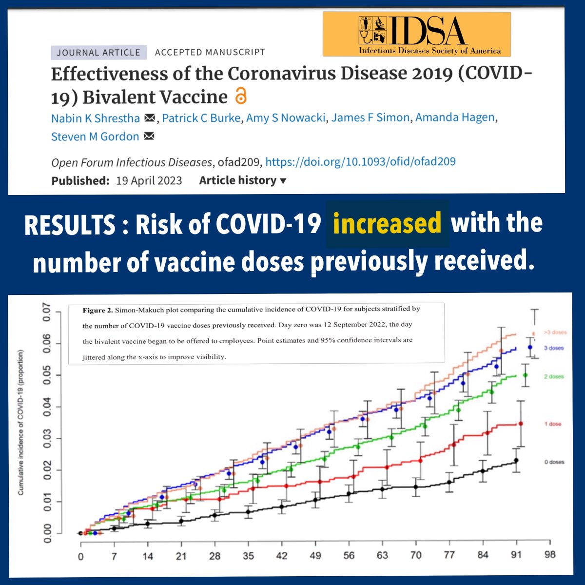 Effectiveness of the Coronavirus Disease 2019 (COVID-19) Bivalent Vaccine