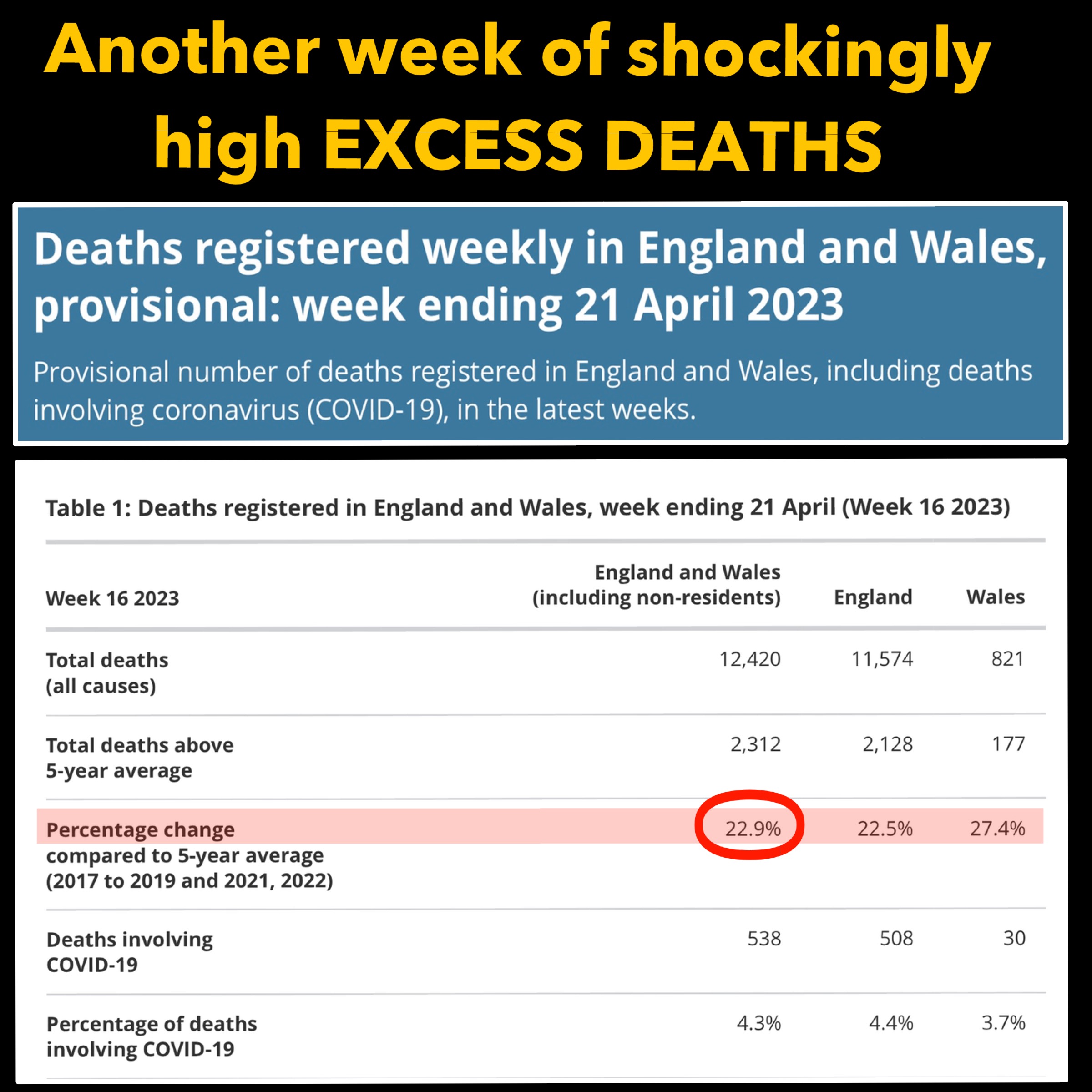 UK excess deaths