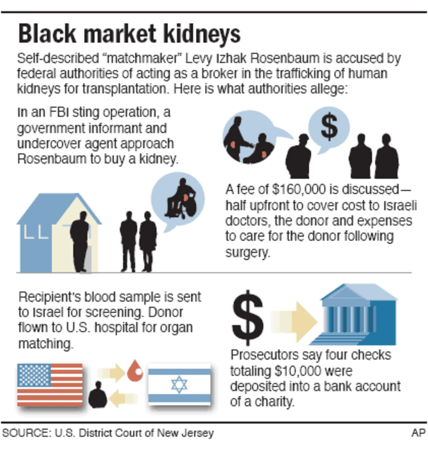 BlackMarket Kidneys