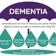 HUGE Amounts of Dementia Reporting in Elderly Care Facilities after COVID Vaccines Rolled Out
