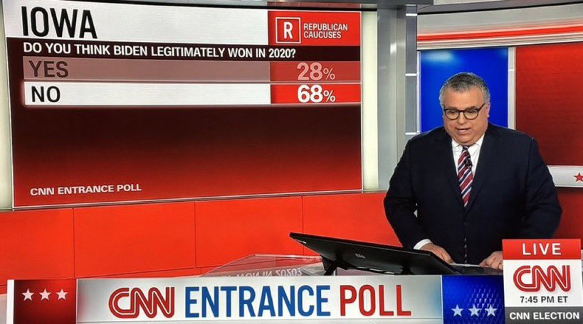 Even CNN is being forced to admit the 2020 election was stolen