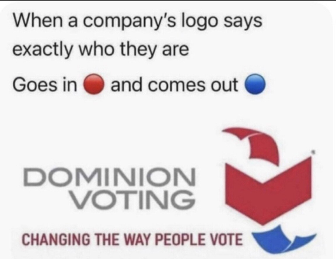 Dominion Voting Systems is a Canadian Owned Company with Ties to China