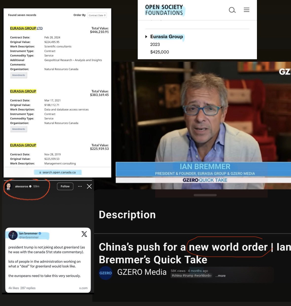 Eurasia Group Defines the Meaning of “Conflict of Interest”
