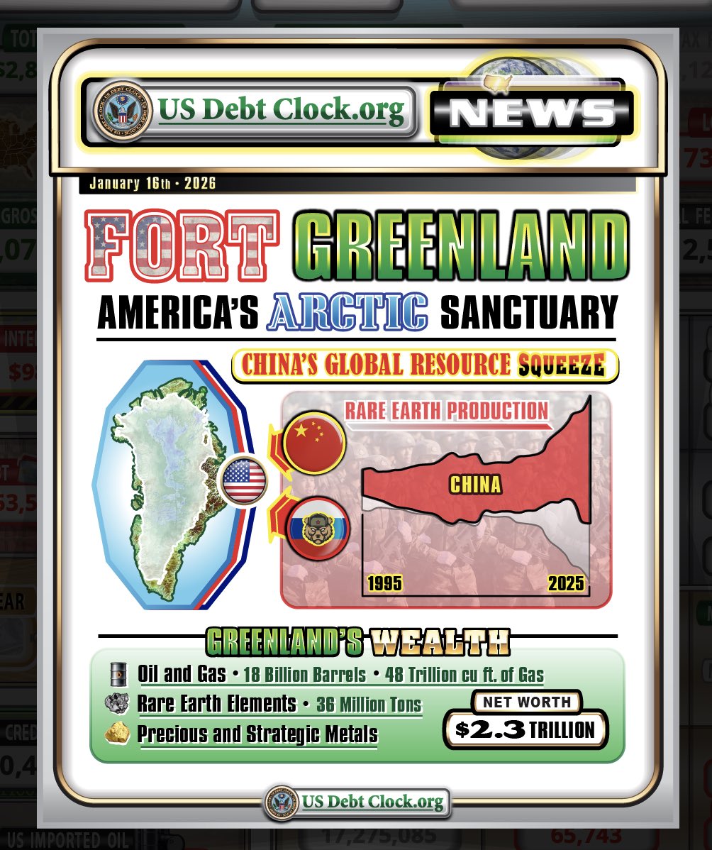 Why Does Greenland “Really” Matter?