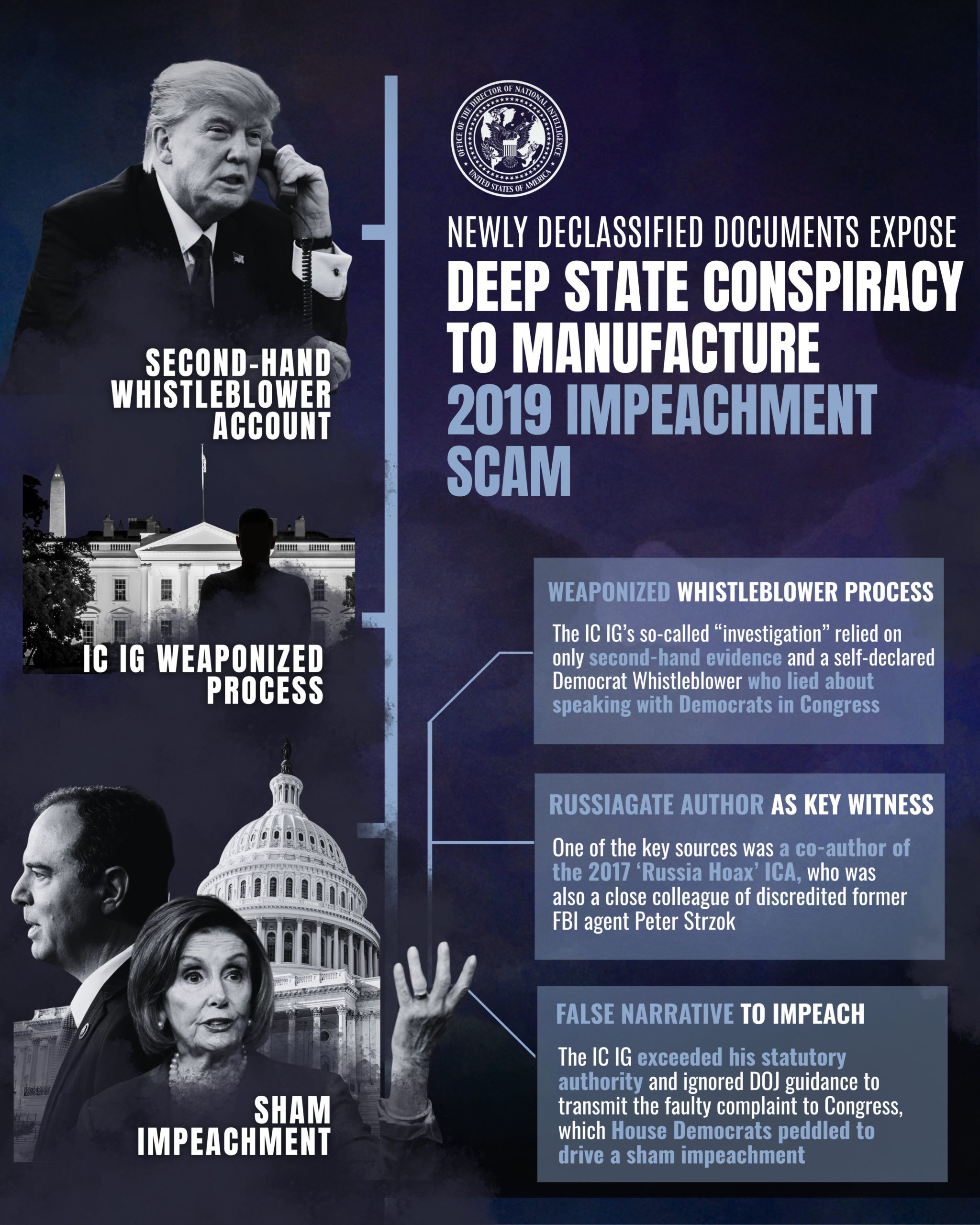 DNI Tulsi Gabbard Drops Bombshell Declassifications: Inside the Alleged Deep State Plot Behind the 2019 Trump Impeachment