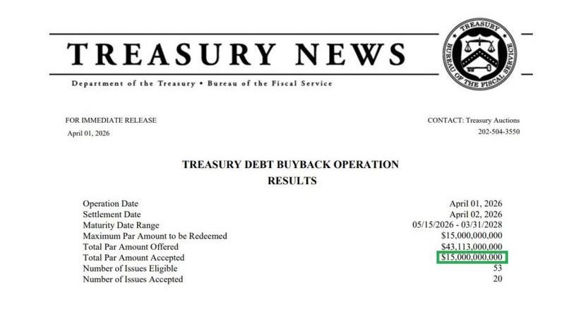 US Treasury just did the largest Treasury buyback in HISTORY