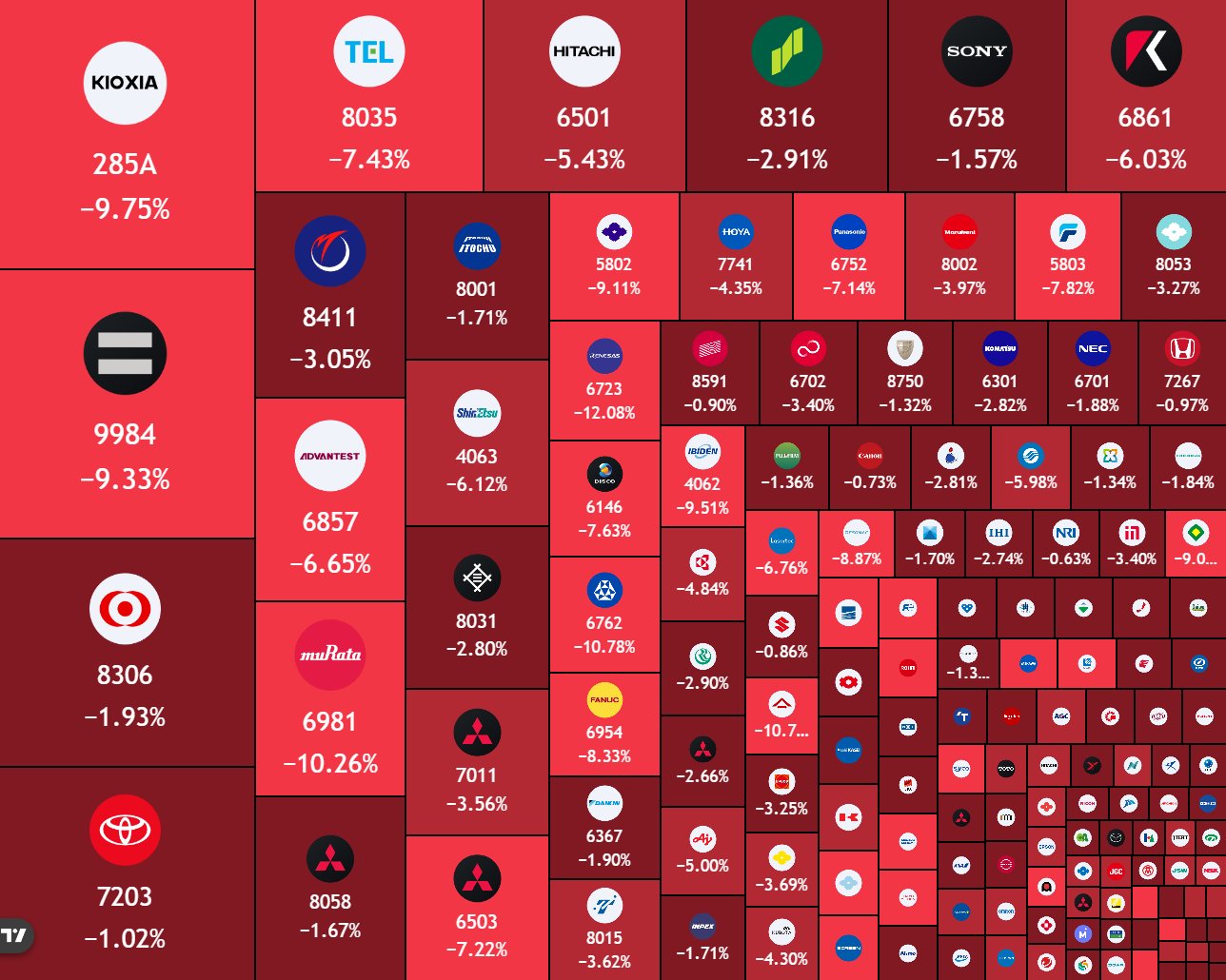 Nikkei 225 Plunges 4%: ¥48 Trillion Wiped Out in Brutal Selloff – Is the AI Trade Finally Cracking?